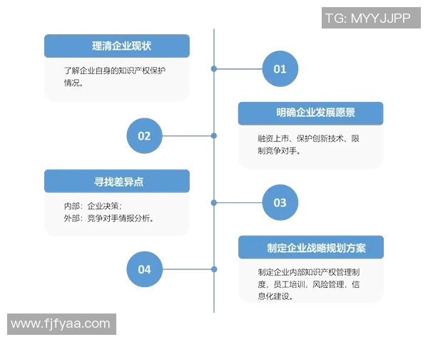 知识产权保护与创新驱动发展的双重战略分析与实践路径探讨