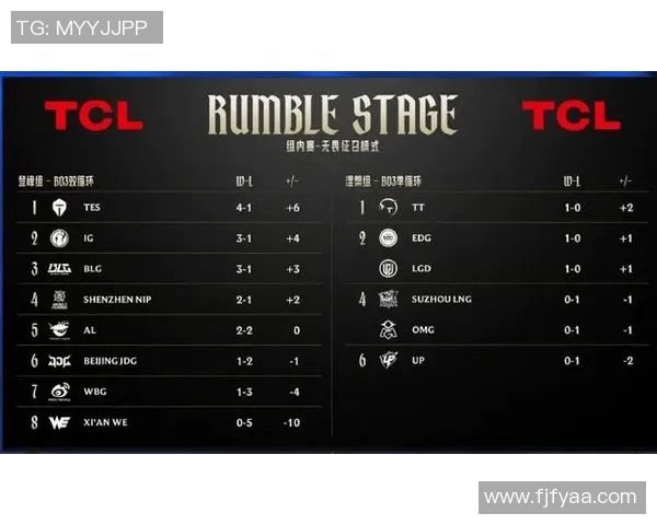 CSGO战术排名新变化TES战队表现出色创新高峰